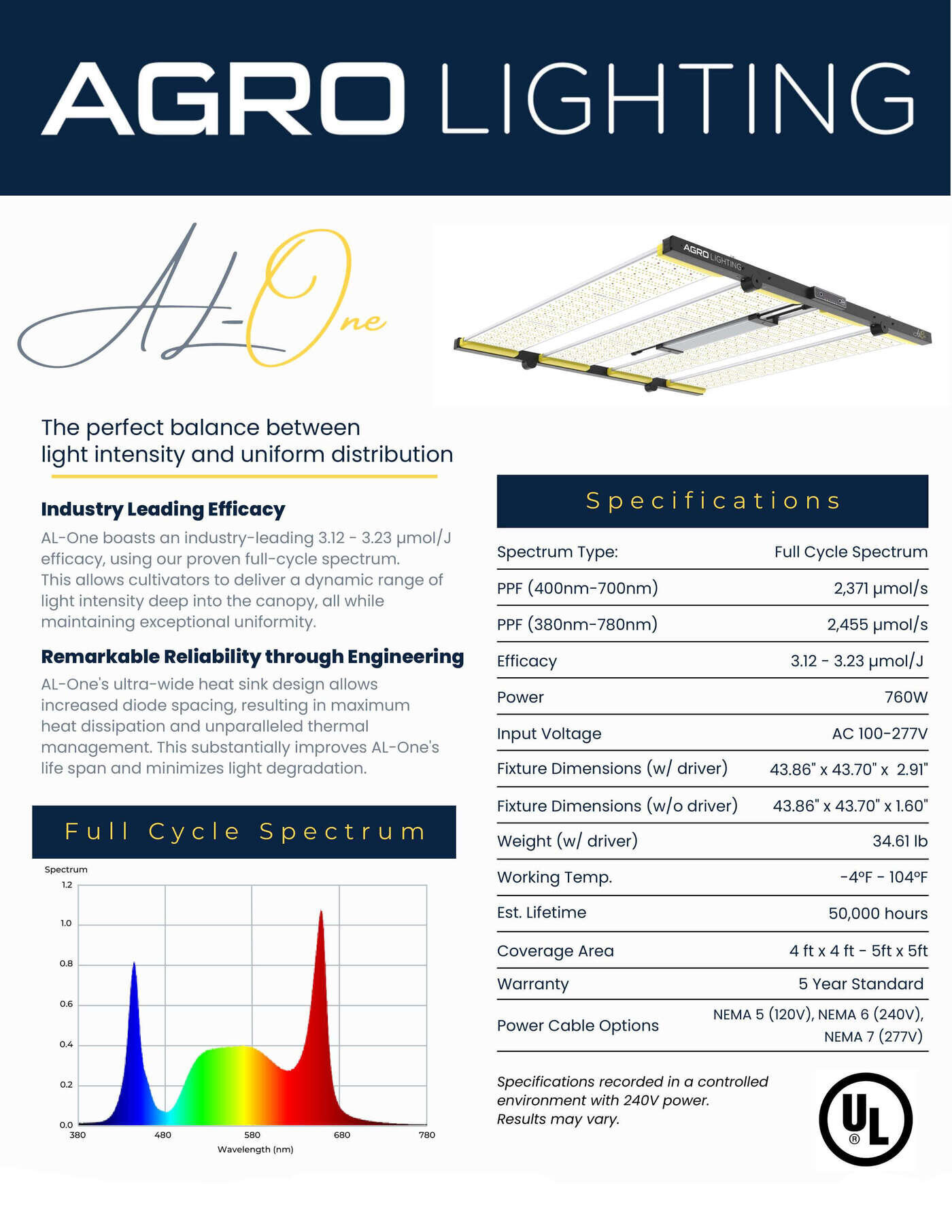 Agro Lighting AL-One (Full Cycle Spectrum)